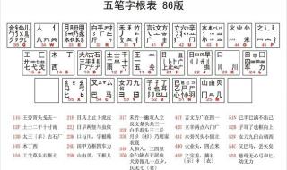 5个五笔字根记忆规律 五笔字根表图