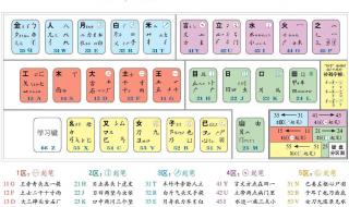 5个五笔字根记忆规律 五笔字根图