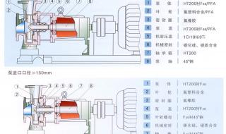 ihf离心泵使用方法 ihf型化工离心泵