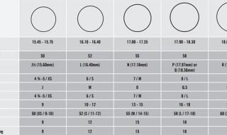 戒指尺寸对照表怎么看 戒指尺寸对照表