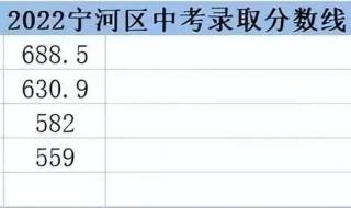 2020年宝坻一中录取分数线是多少 宝坻一中分数线